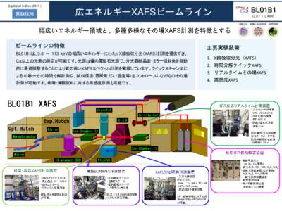 (Updated in Dec. 2017 )  実験技術 広エネルギーXAFSビームライン