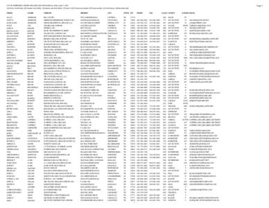 Page 1  LIST OF TENNESSEE LICENSED DRILLERS AND INSTALLERS as of November7, 2014 (W) Water Well Driller, (M) Monitor Well Driller, (G) Geothermal Well Driller, (T) Water Well Treatment Installer, (P) Pump Installer, (C) 