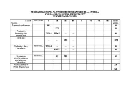 PROGRAM NAUCZANIA NA STUDIACH DOKTORANCKICH III-ego STOPNIA. WYDZIAŁ MECHANICZNO- ENERGETYCZNY DYSCYPLINA MECHANIKA Semestr  DYSCYPLINA