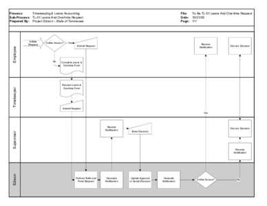 Visio-To Be TL-01 Leave And Overtime Request Final.vsd