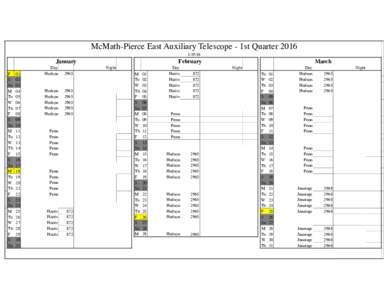 McMath-Pierce East Auxiliary Telescope - 1st QuarterJanuary F S