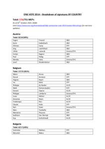 ONE	
  VOTE	
  2014	
  –	
  Breakdown	
  of	
  signatures	
  BY	
  COUNTRY	
   Total:	
  [removed]	
  MEPs	
   As	
  of	
  16th	
  October	
  2014,	
  10AM	
  	
   (Visit	
  http://www.one.org/interna