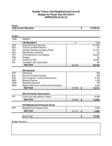Greater Toluca Lake Neighborhood Council Budget for Fiscal Year[removed]APPROVED[removed]Funds