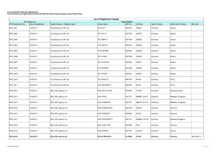 List of Registrated Vessels _Master[removed]xlsx