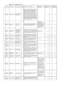 ANNEX 1 - list of awarded proposals Project number 1  2