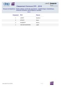 Classement Concours CR1Groupe de disciplines : Santé publique, santé des populations : épidémiologie, biostatistique, sciences humaines, économiques et sociales CSS 9 Nom