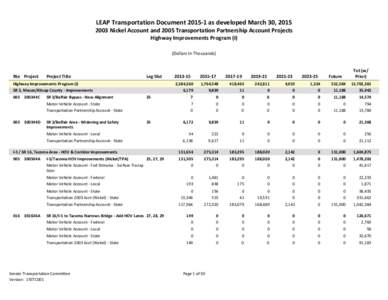 LEAP Transportation Documentas developed March 30, Nickel Account and 2005 Transportation Partnership Account Projects Highway Improvements Program (I) (Dollars In Thousands)  Rte Project