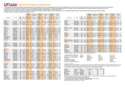 Digital Television Transmitters: pre-switchover network  C/DV