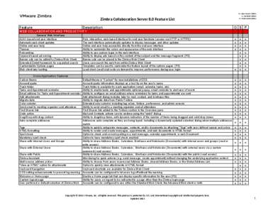 O	
  =	
  Open	
  Source	
  Edition S	
  =	
  Standard	
  Edition P	
  =	
  Professional	
  Edition	
   Zimbra	
  Collaboration	
  Server	
  8.0	
  Feature	
  List Feature