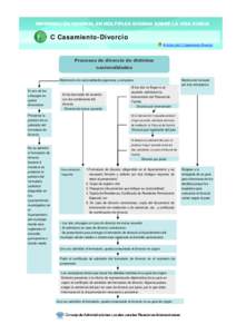 INFORMACIÓN GENERAL EN MÚLTIPLES IDIOMAS SOBRE LA VIDA DIARIA  C Casamiento-Divorcio Al inicio del C Casamiento-Divorcio  Procesos de divorcio de distintas