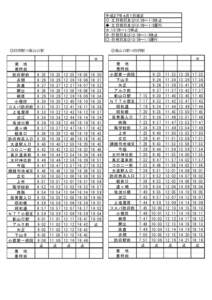 平成２７年４月１日改正 ◇：土日祝日及び12/29～1/3休止 ◆：土日祝日及び12/29～1/3運行 ☆：12/29～1/3休止 ※：日祝日及び12/29～1/3休止 ○：日祝日及び12/29～1/3運行