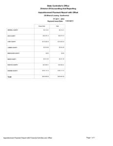 Monthly Apportionment Payment for U S Mineral Lease Geothermal