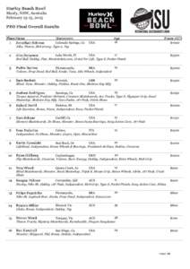 Hurley Beach Bowl Manly, NSW, Australia February 13-15, 2015 PRO Final Overall Results Place Name Hometown