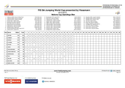 FIS Ski Jumping World Cup presented by Viessmann[removed]Nations Cup Standings Men