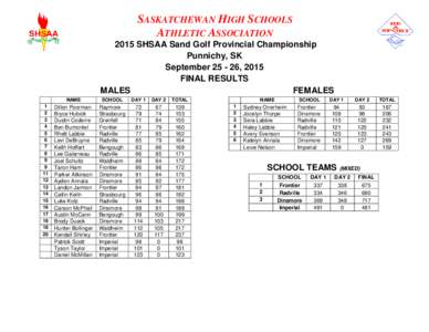 SASKATCHEWAN HIGH SCHOOLS ATHLETIC ASSOCIATION 2015 SHSAA Sand Golf Provincial Championship Punnichy, SK September, 2015 FINAL RESULTS