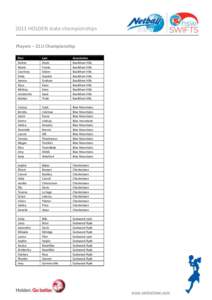 2011 HOLDEN state championships Players – 21U Championship First Kahlee Nicole Courtney