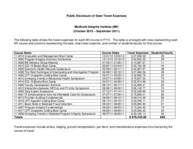 Public Disclosure of State Travel Expenses  Medicaid Integrity Institute (MII) (October 2010 – September[removed]The following table shows the travel expenses for each MII course in FY11. The table is arranged with rows 