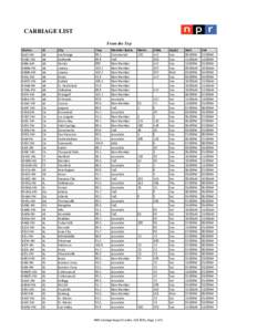 CARRIAGE LIST From the Top Station KLEF-FM KUAC-FM KBBI-AM