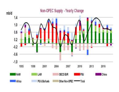 Political Unrest: The Superpowers Square Off How Will This Affect Alberta? Production costs are high Natural gas prices are up