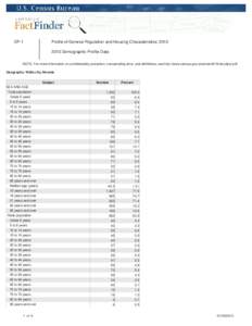 DP-1  Profile of General Population and Housing Characteristics: [removed]Demographic Profile Data  NOTE: For more information on confidentiality protection, nonsampling error, and definitions, see http://www.census.gov