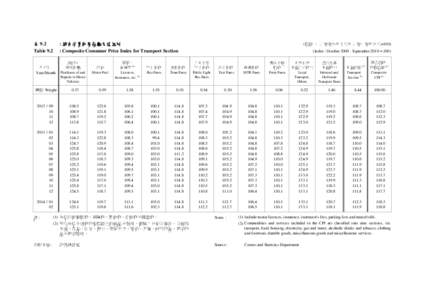 表 9.2 Table 9.2 : 綜合消費物價指數交通組別 : Composite Consumer Price Index for Transport Section