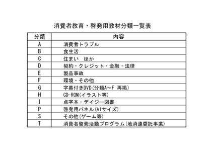 消費者教育・啓発用教材分類一覧表 分類 A B C D