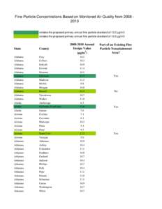 PM data tables full set618330pm.xlsx