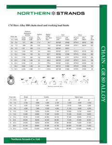 CM Herc-Alloy 800 chain sized and working load limits Nominal dimensions (inches)  Approx.