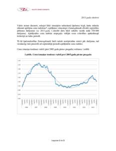 2013.gada oktobris Valsts zemes dienests, sekojot līdzi izmaiņām nekustamā īpašuma tirgū, katra mēneša sākumā aprēķina cenu indeksus*, aprēķinos izmantojot Zemesgrāmatā oficiāli reģistrētos pirkuma da