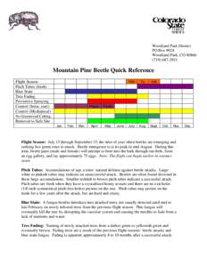 Microsoft Word - mpb_quick_reference.doc