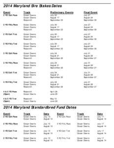Microsoft Word - condensed-2014 Maryland Sire Stakes Dates.doc