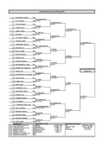 Internationaux de Strasbourg – Doubles / Internationaux de Strasbourg – Singles / Miami Masters / Tennis / Internationaux de Strasbourg / WTA Tour