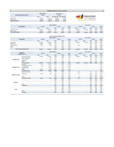 COMERCIO EXTERIOR DE San Andrés y Providencia AÑO COMPLETO BALANZA COMERCIAL BILATERAL Enero a Marzo