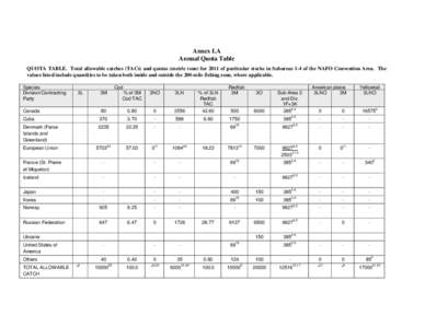 Microsoft Word - Annex IA 2011 Quota Table