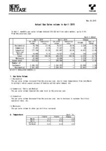 May 20,2015  Actual Gas Sales volume in April 2015 　　