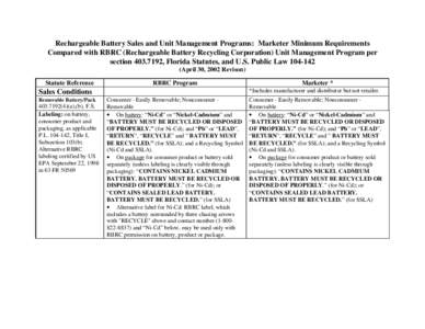 Rechargeable Battery Sales and Unit Management Programs - Batteries - Solid and Hazardous Waste  - Florida DEP - [MIN_REQApril2002.pdf]