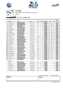 FIA WEC 82º Edition des 24 Heures du Mans Race Classification (Hour 12) Best Lap Nr. Team