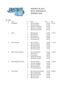 FROSTBITE[removed]RELAY TEAM RESULTS 29 MARCH 2014 Ski - team PL