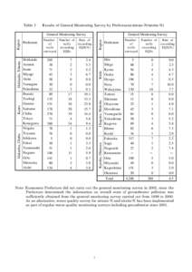 Table 3  Results of General Monitoring Survey by Prefectures(nitrate-N/nitrite-N[removed]