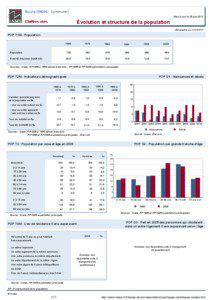 Dossier local - Commune - Bouhy