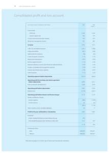 18  M T R C O R P O R AT I O N L I M I T E D Consolidated profit and loss account for the year ended 31 December in HK$ million