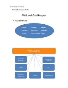 Instructor to present on: National Goalkeeping Profile; 2  Warm Up Game 1