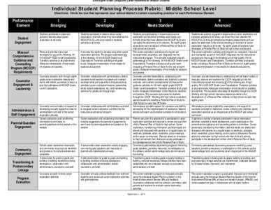 Sixth-Eighth Grade College and Career Readiness for Missouri Students  Individual Student Planning Process Rubric: Middle School Level Directions: Circle the box that represents your school/district’s current counselin