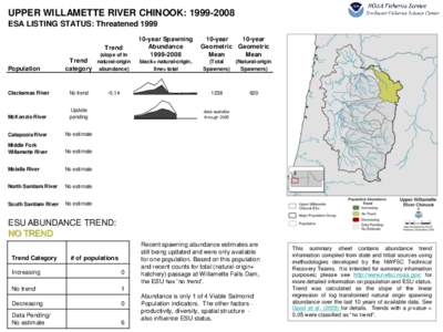 UPPER WILLAMETTE RIVER CHINOOK: [removed]ESA LISTING STATUS: Threatened 1999 Trend Population  (slope of ln