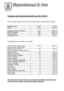 Ergebnis der Bürgermeisterwahl vomBei der Bürgermeisterwahl amwurde folgendes Wahlergebnis ermittelt: Wahlberechtigte Wähler abgegebene Stimmer (Wähler)