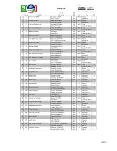 Entry List  Car No.