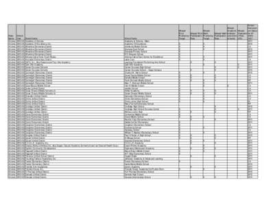 San Carlos High School / Ganado High School / Arizona locations by per capita income / Arizona / Pinon High School / Gila Bend High School