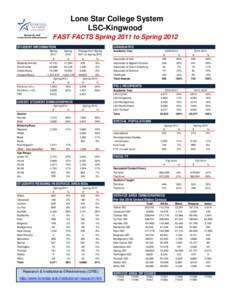 Lone Star College System LSC-Kingwood FAST FACTS Spring 2011 to Spring 2012 STUDENT INFORMATION  Students Served