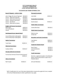 CITY OF REDONDO BEACH BOARDS & COMMISSIONS LOCAL APPOINTMENTS LIST VACANCIES AND TERMS EXPIRING 2014 Board of Appeals – Uniform Codes