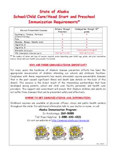 State of Alaska School/Child Care/Head Start and Preschool Immunization Requirements* Vaccine-Preventable Diseases  Infancy through